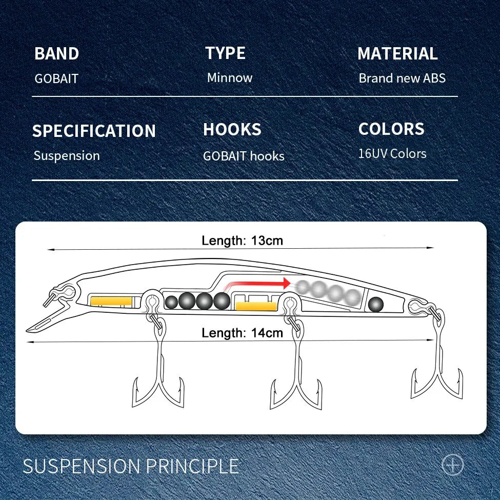 FISH PIERCING LURES Suspension Minnow 14cm 24g Fishing Lure Top Water Weight System Hard Pesca Strong Treble Hooks Wobbler Jerkbait Swimbait Bait